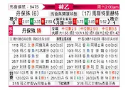 [荷乙] 邓伯什vs马斯特里赫特