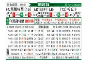 [墨联春] 马萨特兰FCvs帕丘卡