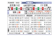 [法乙] 拉瓦勒vs甘冈
