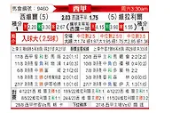 [西甲] 塞维利亚vs比利亚雷亚尔