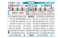[法甲] 巴黎圣日尔曼vs蒙彼利埃