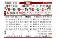 [俄超] 喀山鲁宾vs马哈奇卡拉