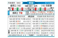 [英冠] 谢周三vs利兹联
