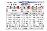 [法乙] 波城 vs 卡昂