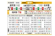 [德甲] 美因茨vs柏林联合