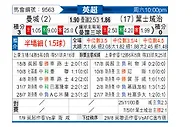 [英超] 曼彻斯特城vs伊普斯维奇