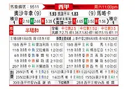 [西甲] 奥萨苏纳vs马洛卡
