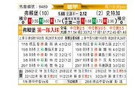 [德甲] 弗赖堡vs斯图加特