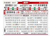 [西甲] 西班牙人vs皇家社会