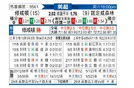[英超] 南安普敦vs诺丁汉森林