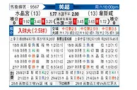 [英超] 水晶宫vs西汉姆联
