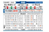 [英超] 阿斯顿维拉vs阿森纳