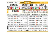 [德甲] 多特蒙德vs法兰克福