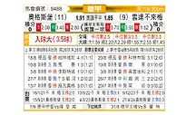 [德甲] 奥格斯堡vs云达不莱梅