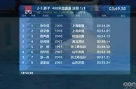 孙杨复出首战夺男子400自由泳冠军，但他重返国家队需攻克一个难题