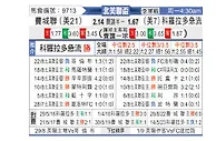 [北美联] 费城联合vs科罗拉多急流