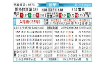 [法甲] 斯特拉斯堡vs雷恩