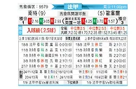 [法甲] 南特vs欧塞尔