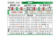 [意甲] 那不勒斯vs博洛尼亚