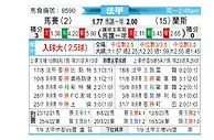 [法甲] 马赛 vs 兰斯