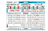 [阿甲] 巴拉卡斯中央队vs萨斯菲尔德