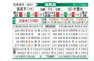 [瑞典超] 北雪平vs米亚尔比
