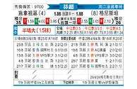 [芬超] 塞那乔其vs格尼斯坦