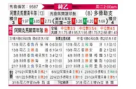 [荷乙] 阿尔克马尔青年队vs多德勒支