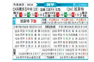 [阿甲] 科尔多瓦中央SDEvs班菲尔德