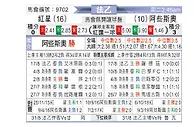 [法乙] 红星vs阿雅克肖