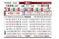 [西乙] 卡塔赫纳vs萨拉戈萨
