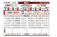 [西乙] 科尔多瓦vs布尔戈斯