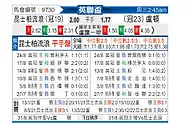 [英联杯] 女王公园巡游者vs卢顿