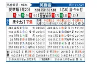 [英联杯] 埃弗顿vs唐卡斯特