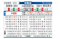 [英联杯] 沃特福德vs普利茅斯