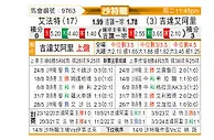 [沙特联] 哈萨征服vs吉达国民