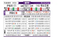[智利甲] 伊库伊奎vs科比亚波