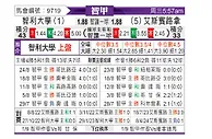 [智利甲] 智利大学vs西班牙联合