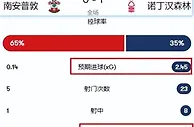 英联杯：诺丁汉森林vs纽卡，重生之诺丁汉森林的新赛季！