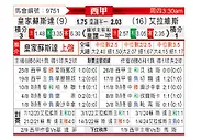 [西甲] 皇家社会vs阿拉维斯
