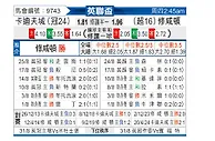 [英联杯] 卡迪夫城vs南安普敦