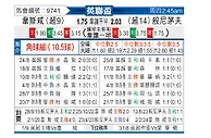 [英联杯] 西汉姆联vs伯恩茅斯