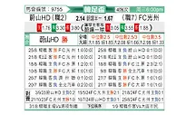 [韩国杯] 蔚山现代vs光州FC