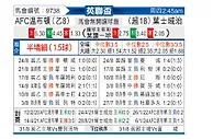 [英联杯] AFC温布尔登 vs伊普斯维奇