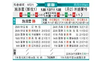 [欧冠] 布拉迪斯拉发vs中日德兰