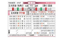 [欧联杯] 埃尔夫斯堡vs莫尔德