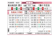 [欧联杯] 维也纳快速vs布拉加