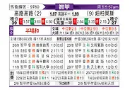 [智利甲] 科洛科洛vs奴伯伦斯