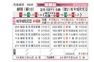 [欧联杯] 哈茨vs皮尔森