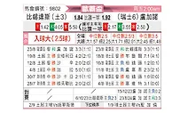 [欧联杯] 贝西克塔斯vs卢加诺